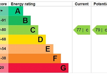 2 bedroom apartment to rent - Alpine Road, Ventnor, PO38